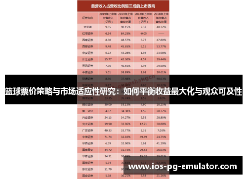 篮球票价策略与市场适应性研究：如何平衡收益最大化与观众可及性