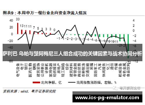 萨利巴 乌帕与楚阿梅尼三人组合成功的关键因素与战术协同分析