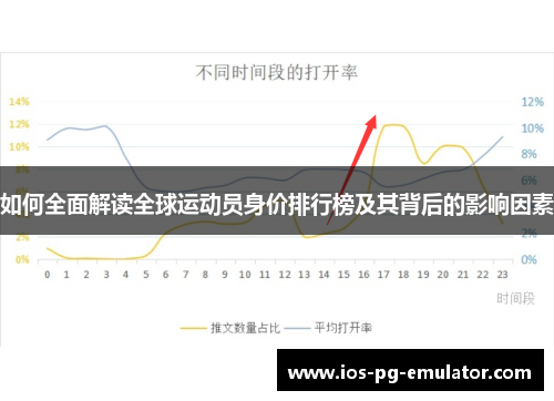 如何全面解读全球运动员身价排行榜及其背后的影响因素