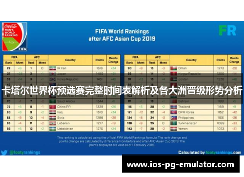 卡塔尔世界杯预选赛完整时间表解析及各大洲晋级形势分析