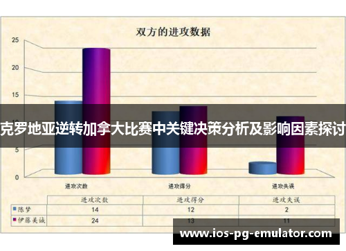 克罗地亚逆转加拿大比赛中关键决策分析及影响因素探讨