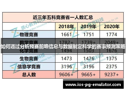 如何通过分析预赛前瞻信息与数据制定科学的赛事预测策略