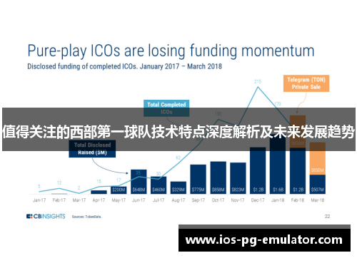 值得关注的西部第一球队技术特点深度解析及未来发展趋势 值得关注的西部第一球队技术特点深度解析及未来发展趋势
