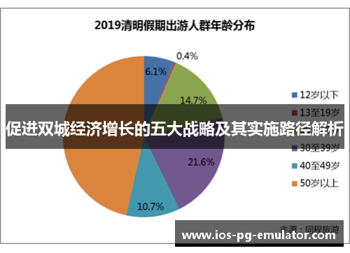 促进双城经济增长的五大战略及其实施路径解析
