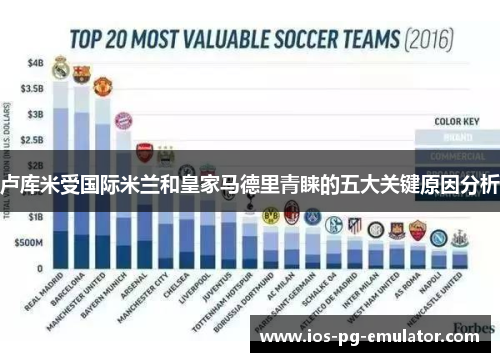 卢库米受国际米兰和皇家马德里青睐的五大关键原因分析