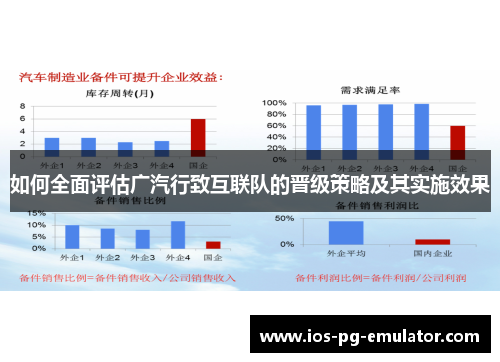 如何全面评估广汽行致互联队的晋级策略及其实施效果