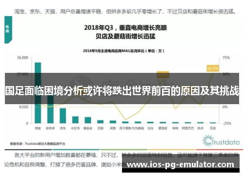 国足面临困境分析或许将跌出世界前百的原因及其挑战