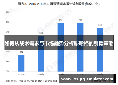 如何从战术需求与市场趋势分析滕哈格的引援策略
