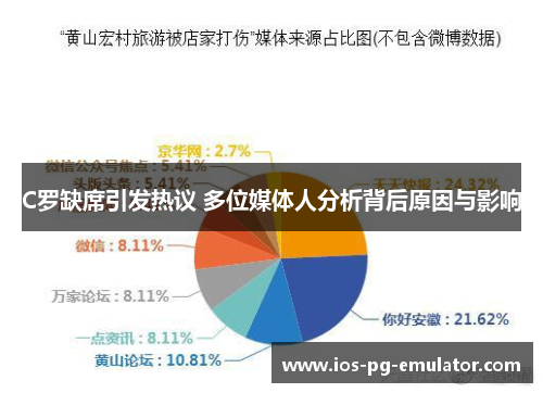C罗缺席引发热议 多位媒体人分析背后原因与影响