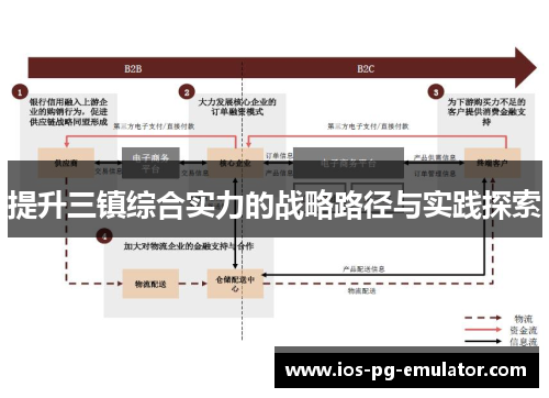 提升三镇综合实力的战略路径与实践探索