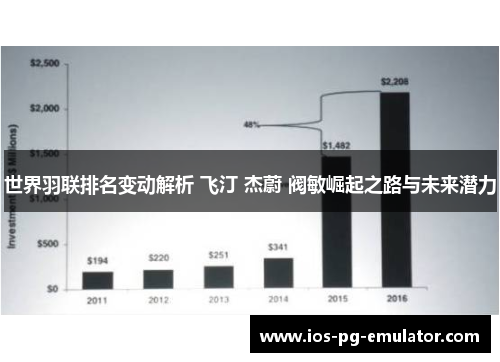 世界羽联排名变动解析 飞汀 杰蔚 阀敏崛起之路与未来潜力