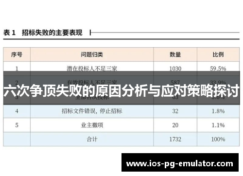 六次争顶失败的原因分析与应对策略探讨 六次争顶失败的原因分析与应对策略探讨