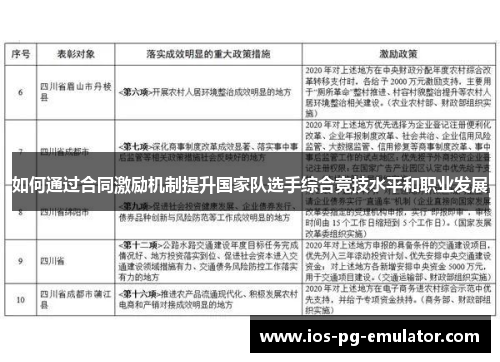 如何通过合同激励机制提升国家队选手综合竞技水平和职业发展