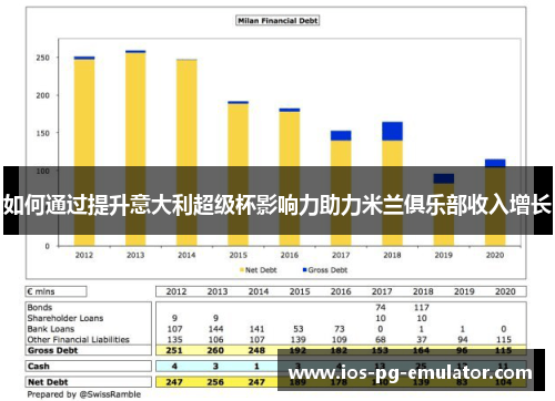 如何通过提升意大利超级杯影响力助力米兰俱乐部收入增长
