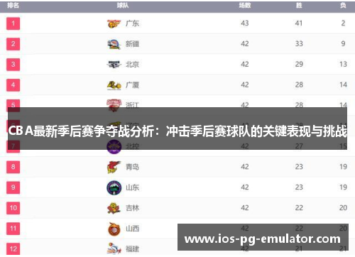 CBA最新季后赛争夺战分析：冲击季后赛球队的关键表现与挑战
