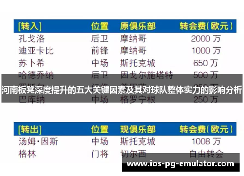河南板凳深度提升的五大关键因素及其对球队整体实力的影响分析