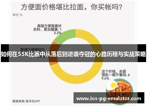 如何在55K比赛中从落后到逆袭夺冠的心路历程与实战策略 如何在55K比赛中从落后到逆袭夺冠的心路历程与实战策略