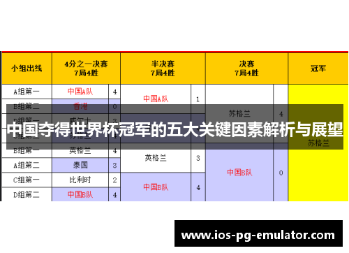 中国夺得世界杯冠军的五大关键因素解析与展望 中国夺得世界杯冠军的五大关键因素解析与展望
