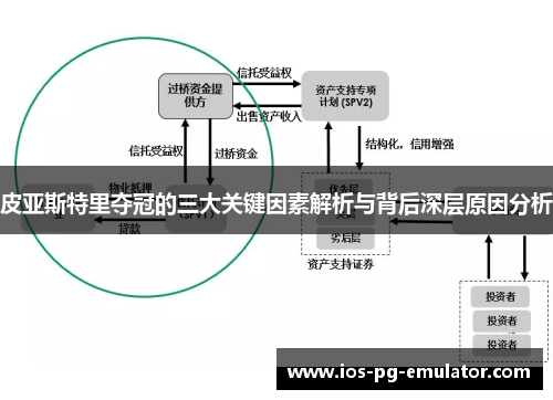 皮亚斯特里夺冠的三大关键因素解析与背后深层原因分析
