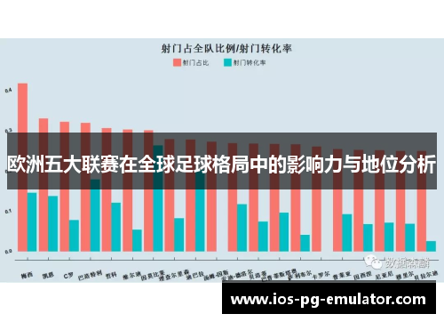 欧洲五大联赛在全球足球格局中的影响力与地位分析