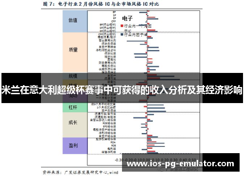 米兰在意大利超级杯赛事中可获得的收入分析及其经济影响