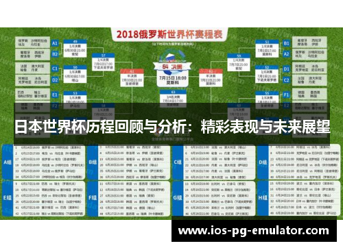 日本世界杯历程回顾与分析：精彩表现与未来展望