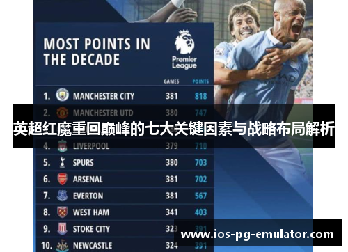英超红魔重回巅峰的七大关键因素与战略布局解析