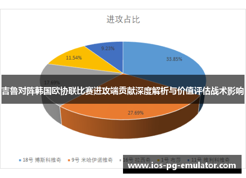 吉鲁对阵韩国欧协联比赛进攻端贡献深度解析与价值评估战术影响